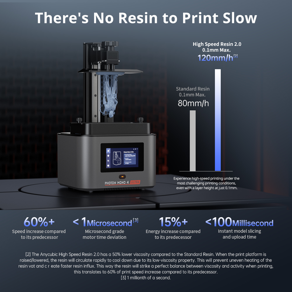 ANYCUBIC Photon Mono 4 Ultra L – обзор и цена 3D Printer Stand
